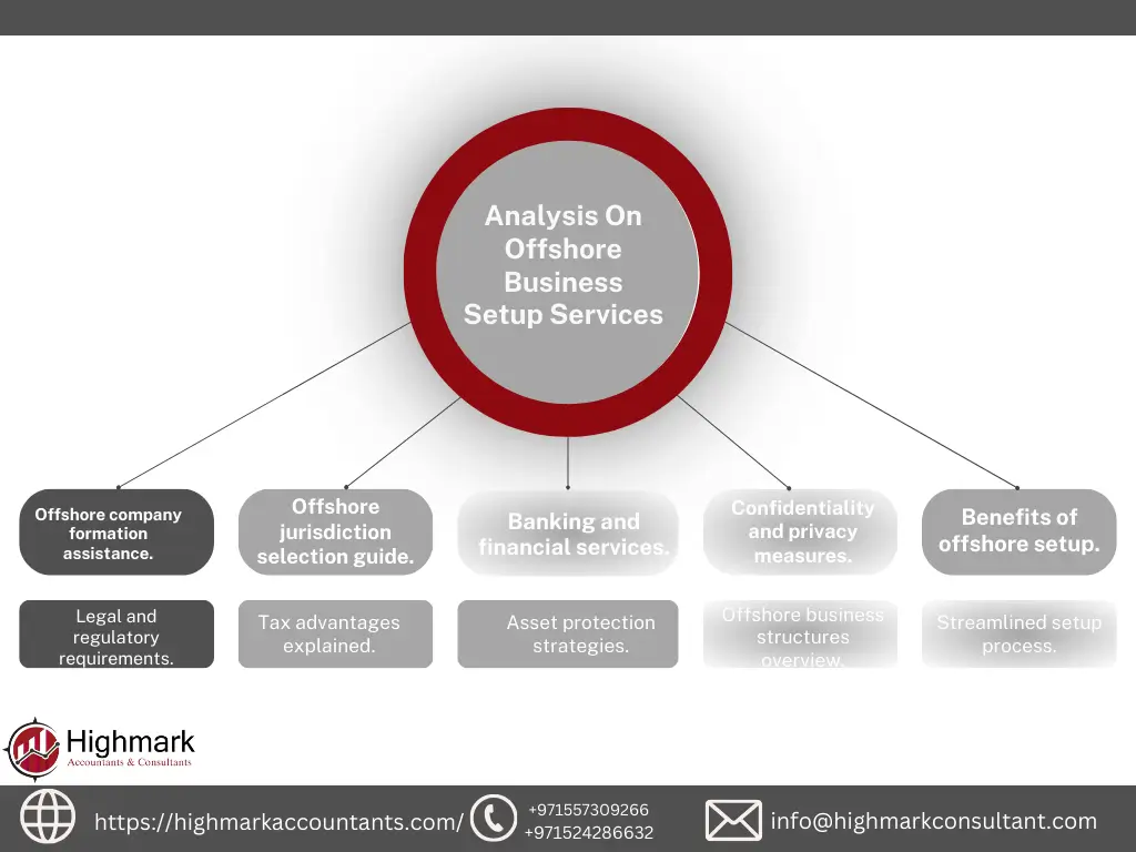 Offshore Business Formation