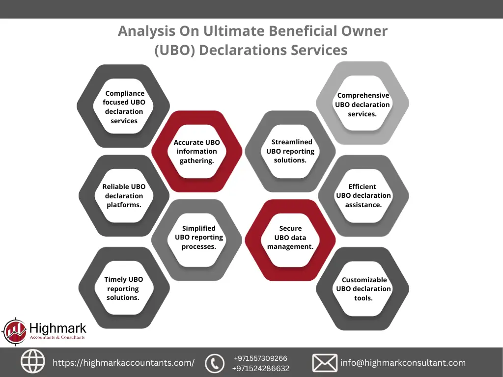 Ultimate Beneficial Owner (UBO) Declarations In Dubai, UAE