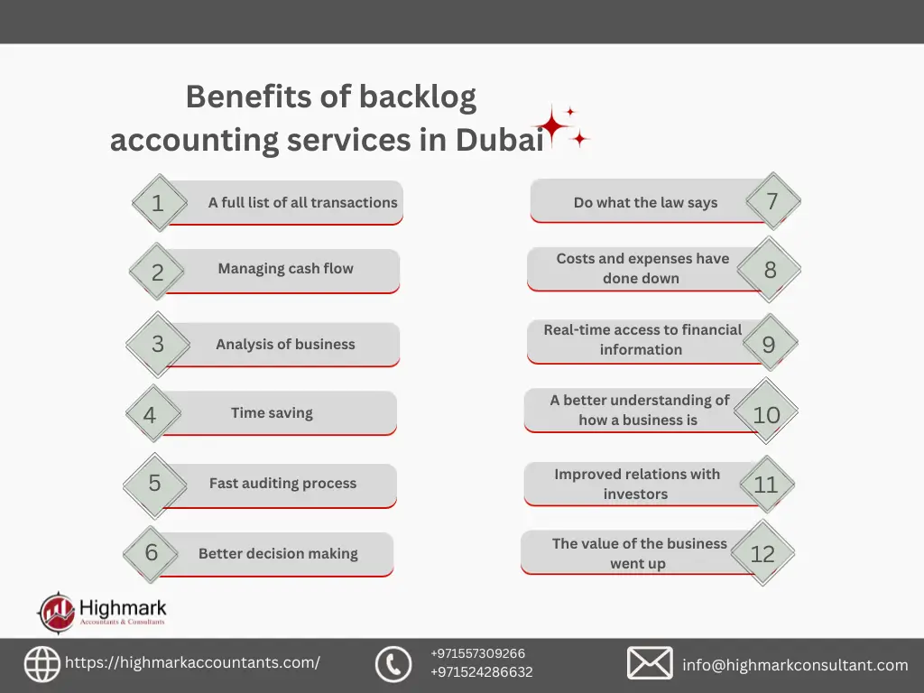 Benefits of Backlog Accounting