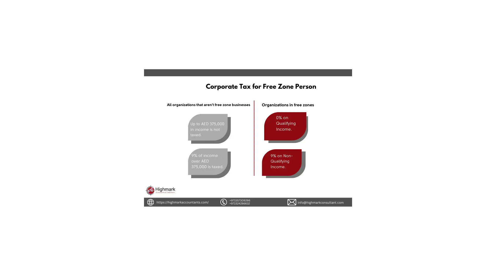 Overview of Corporate tax in UAE