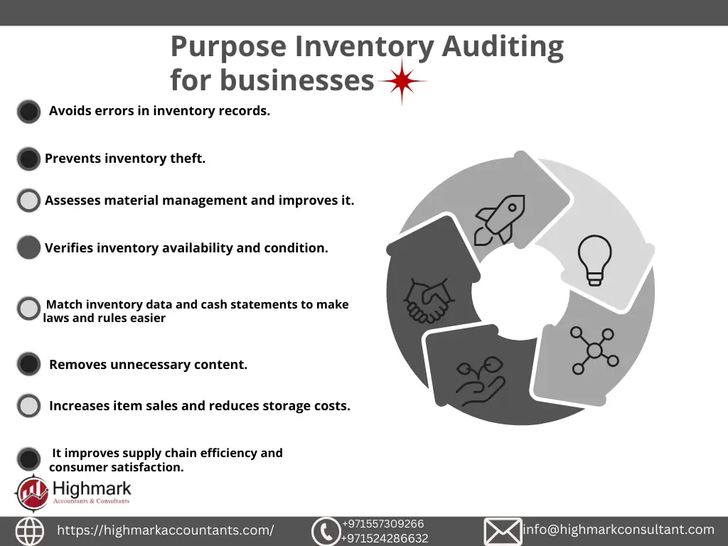 Purpose of Inventory Audit