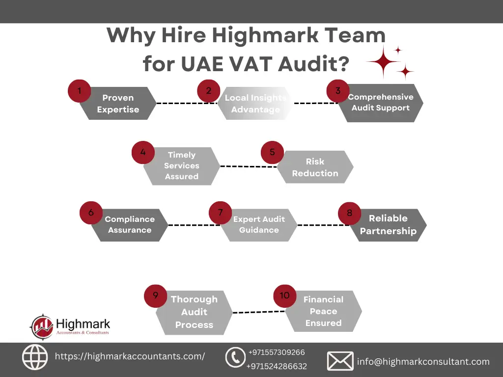 Why Hire Highmark Team for UAE VAT Audit