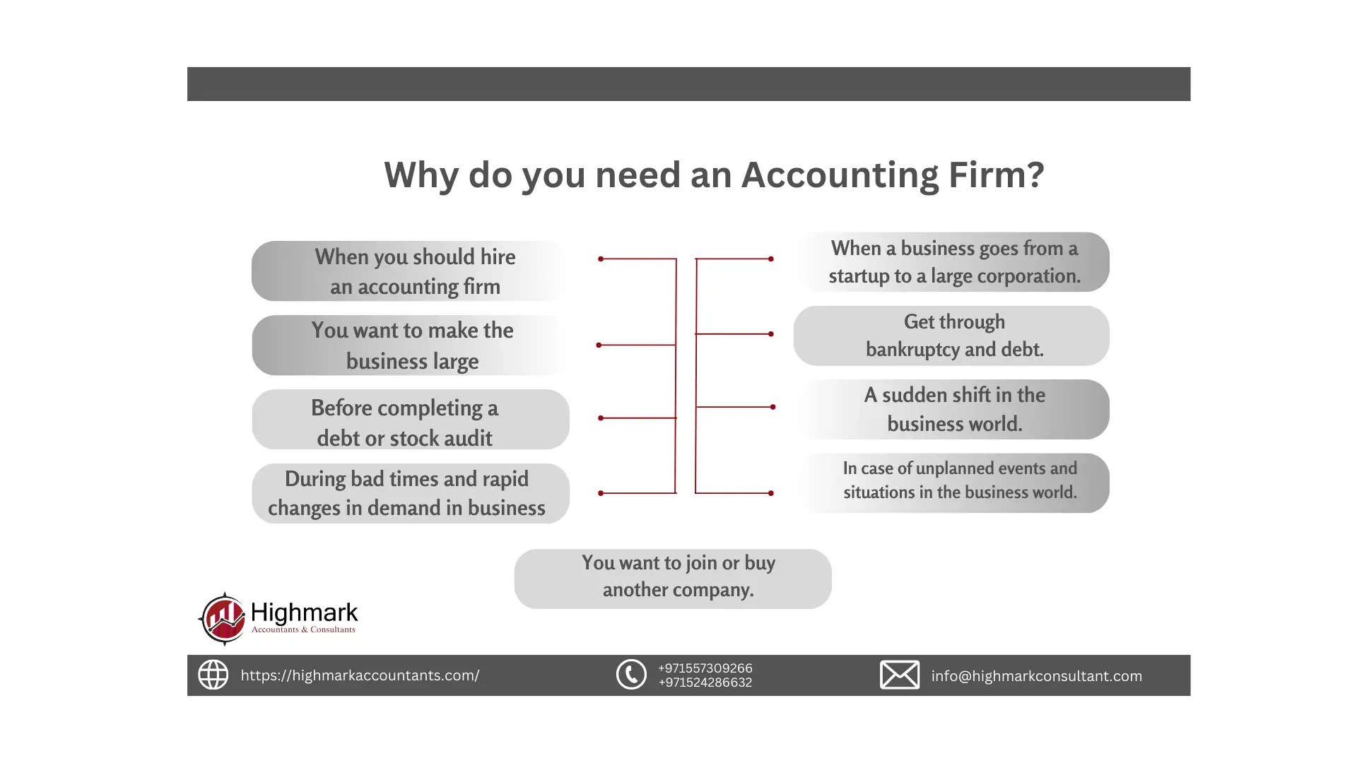 Why do you need an Accounting Firm in UAE